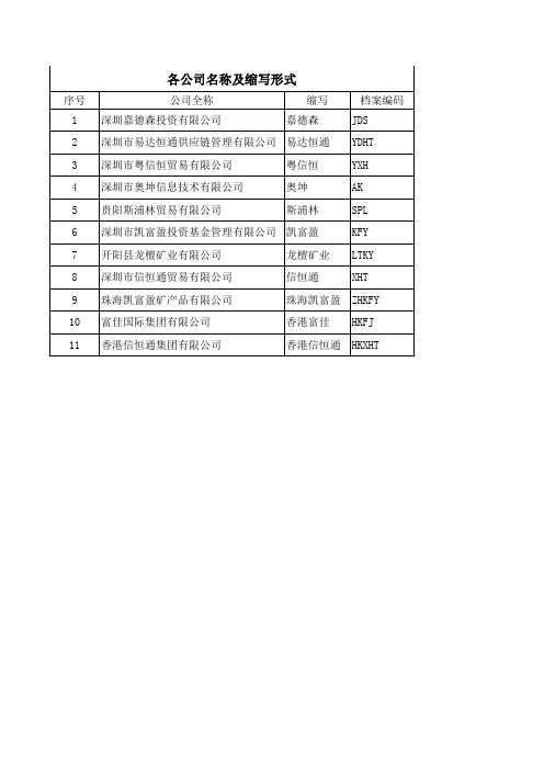 各公司名称档案缩写