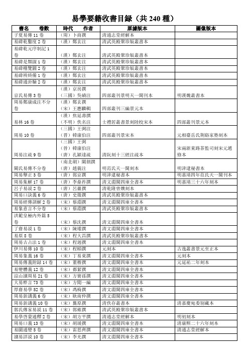易学要籍收书目录(共240种.