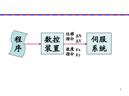 数控编程课件