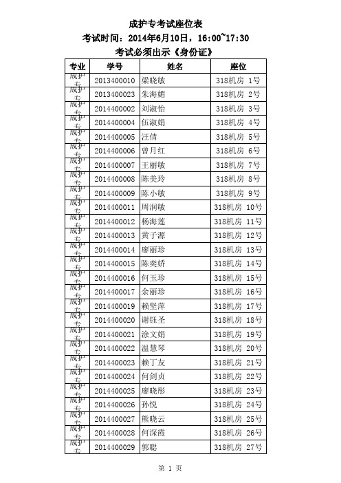 2014级成护专计算机考试座位