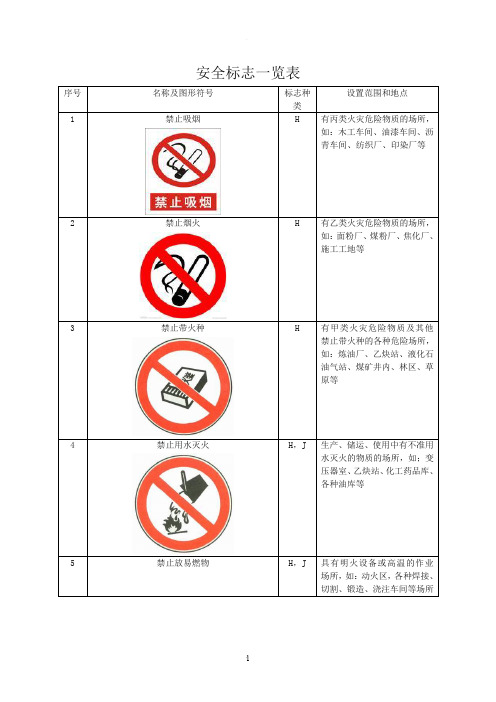安全标志一览表