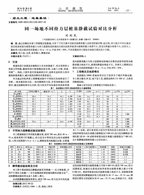 同一场地不同持力层桩基静载试验对比分析