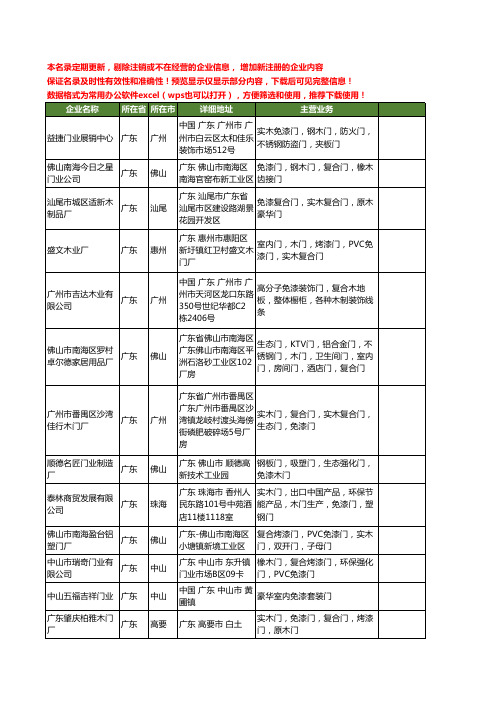 新版广东省免漆门工商企业公司商家名录名单联系方式大全240家