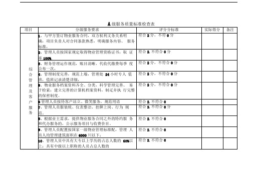 A级服务质量标准检查表