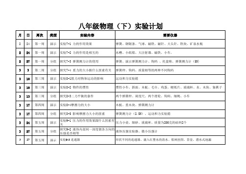 八年级物理下册实验计划