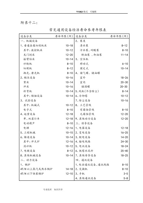 设备经济寿命参考年限表