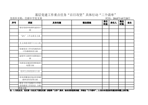 基层党建工作重点任务“百日攻坚”具体行动“三个清单”