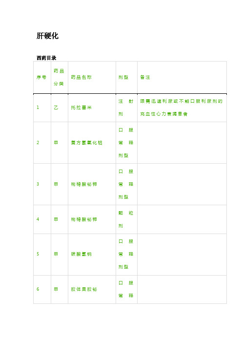 2020年新25种常见慢性病医保西药,中成药甲类,乙类用药(肝硬化)