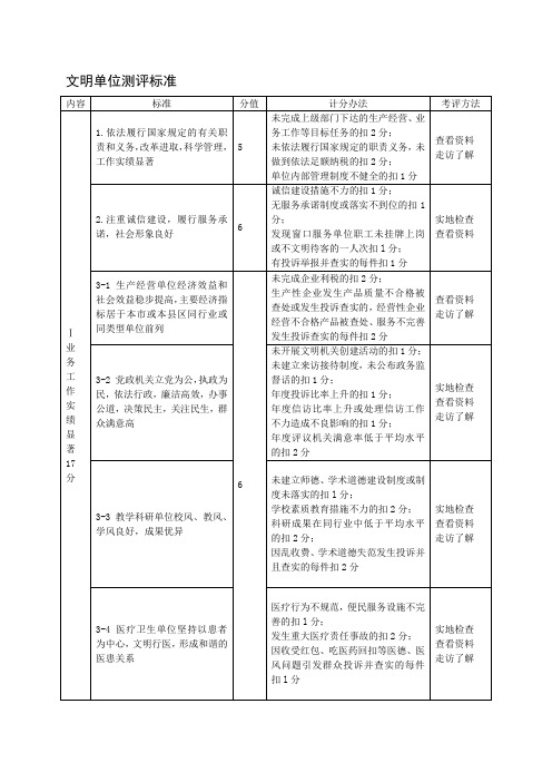 文明单位评选标准标准