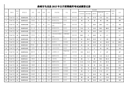 曲靖市马龙县2015年公开招聘教师考试成绩登记册