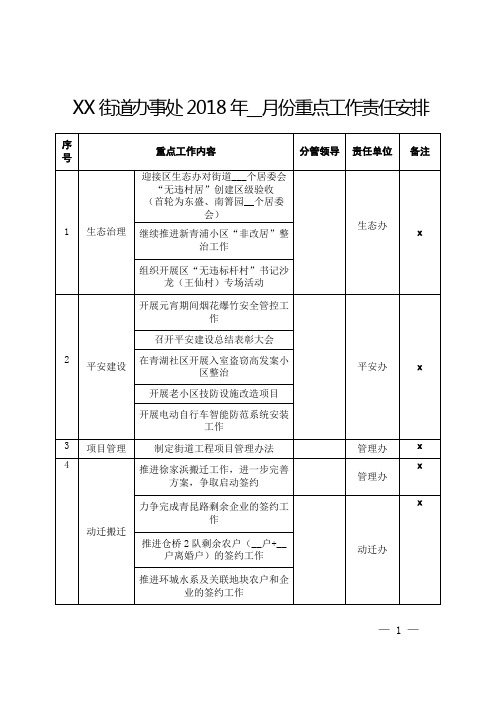 街道办事处2018年__月份重点工作责任安排【模板】