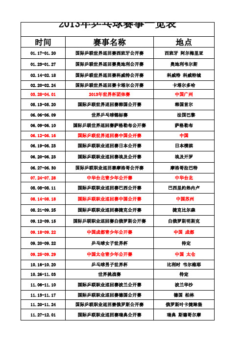 2013年乒乓球国家队赛事一览表