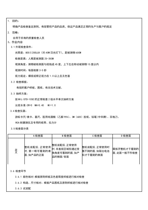 塑胶件检验标准