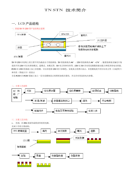 液晶分子中TN,STN技术简介