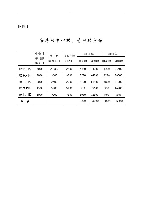 各片区中心村、自然村分布