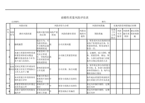 前瞻性质量风险评估表