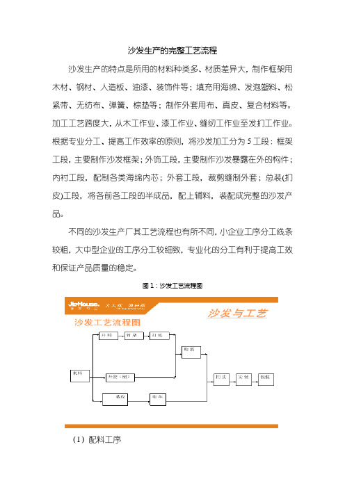 沙发生产的完整工艺流程