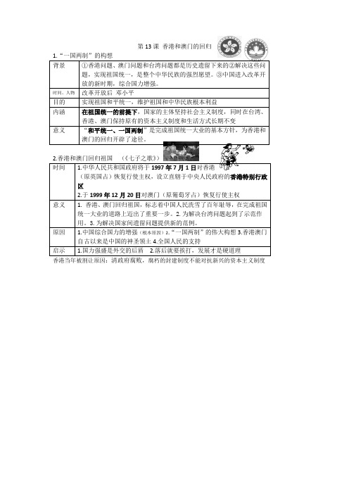 八下历史 第13课背诵知识点