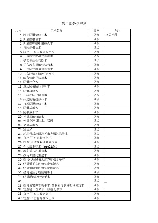 妇产科手术分级目录