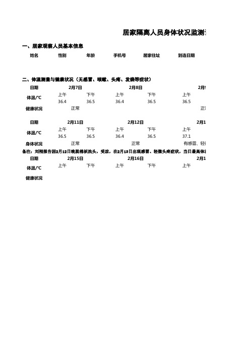 居家医学观察人员身体状况监测记录表(模板)