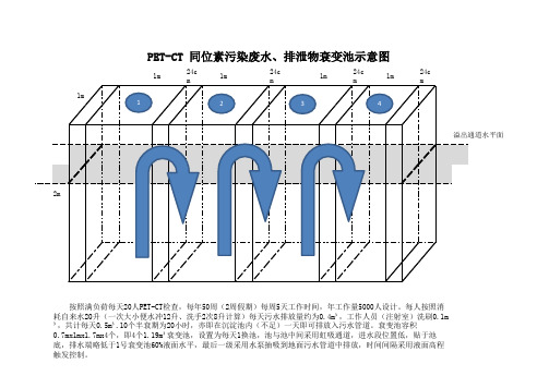 PET-CT衰变池