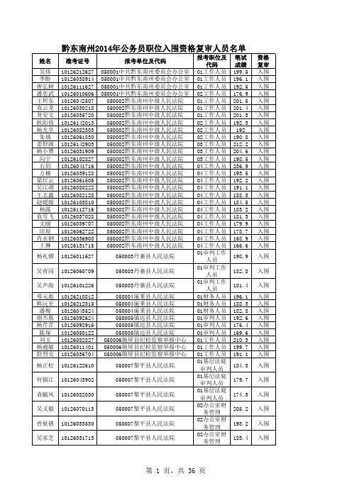 黔东南州2014年公务员职位入围资格复审人员名单