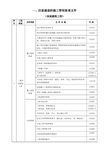 甘肃省建筑工程管理资料统一表格(房屋建筑工程)