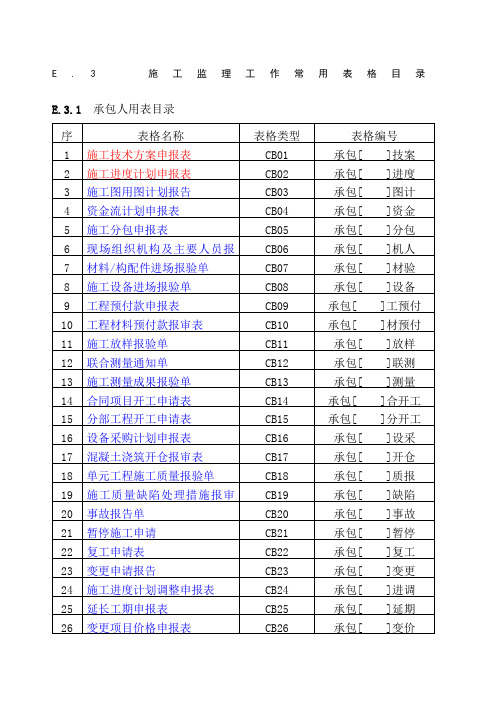 施工水利工程全套表格