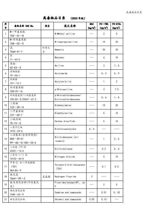 高毒物品目录