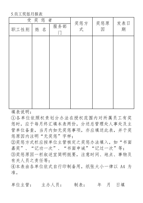 最新整理.员工奖惩月报表.doc