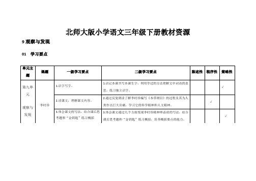小学语文《李时珍》解读