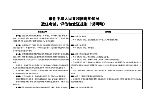 最新中华人民共和国海船船员适任考试评估和发证规则