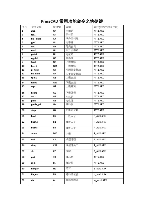 PressCAD常用功能命令之快捷键-各版本通用
