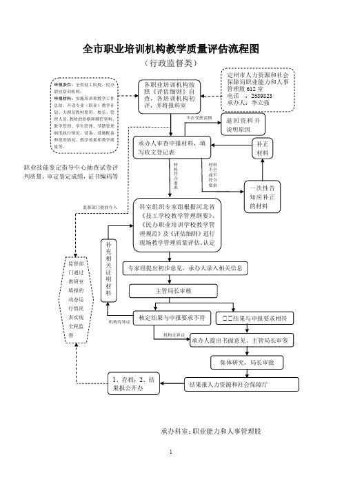 全职业培训机构教学质量流程图
