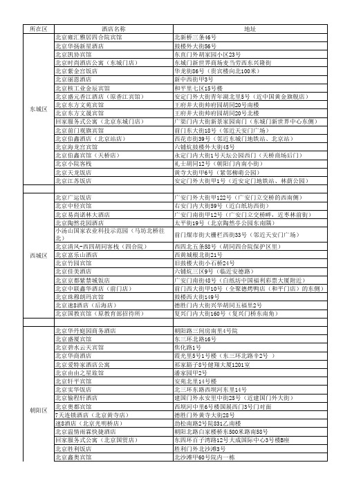 酒店分布表