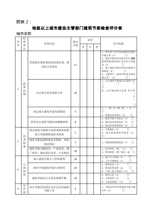 公共建筑节能设计文件检查表总表