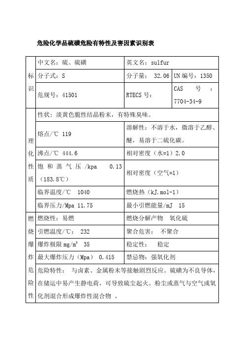 危险化学品硫磺危险有特性及害因素识别表