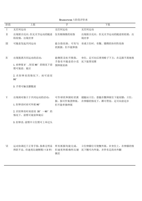 Brunnstrom六阶段评价表