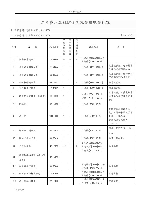 二类费用_的工程建设的其他费用取费实用标准集合(上海市_2018年度版)