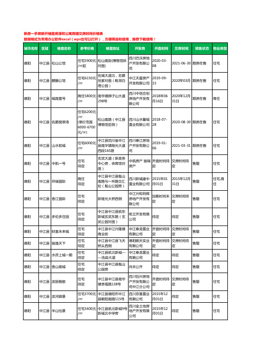 德阳中江县新房一手房新开楼盘房源和公寓商铺交房时间价格表26个(2020年新版)