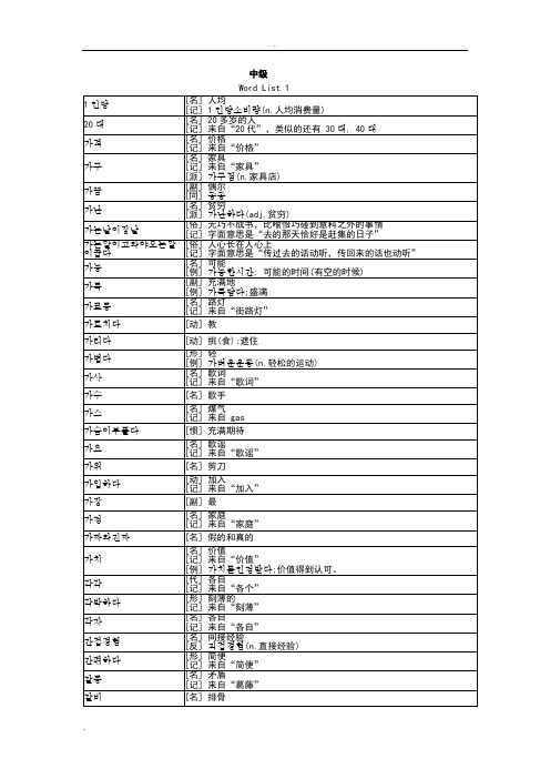 韩国语TOPIK中级必备词汇
