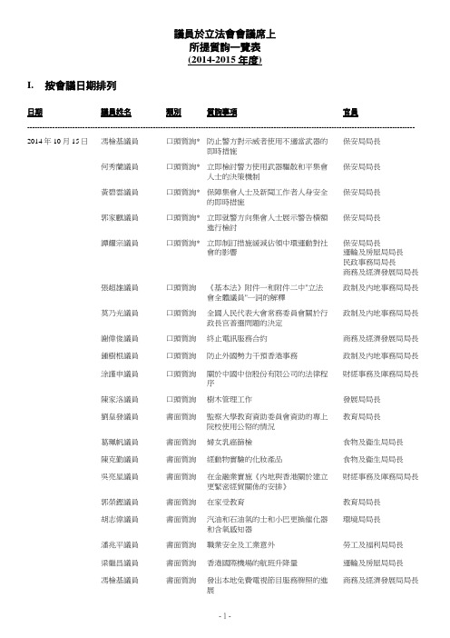议员於立法会会议席上所提质询一览表