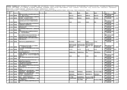 2013年自制驾考题库(1) 已整理 可直接打印
