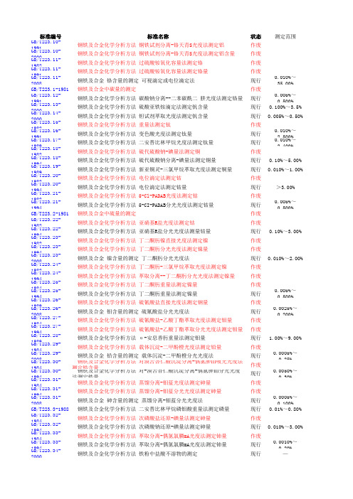 GB_T223系列标准化学成分检验范围及有效状态