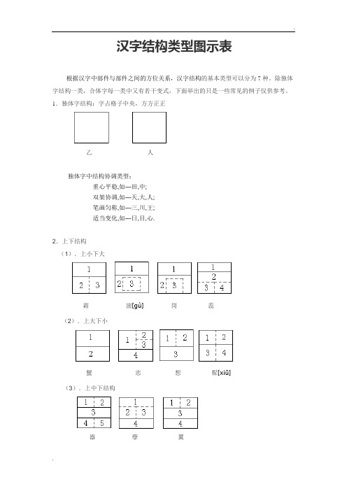汉字结构类型图示表