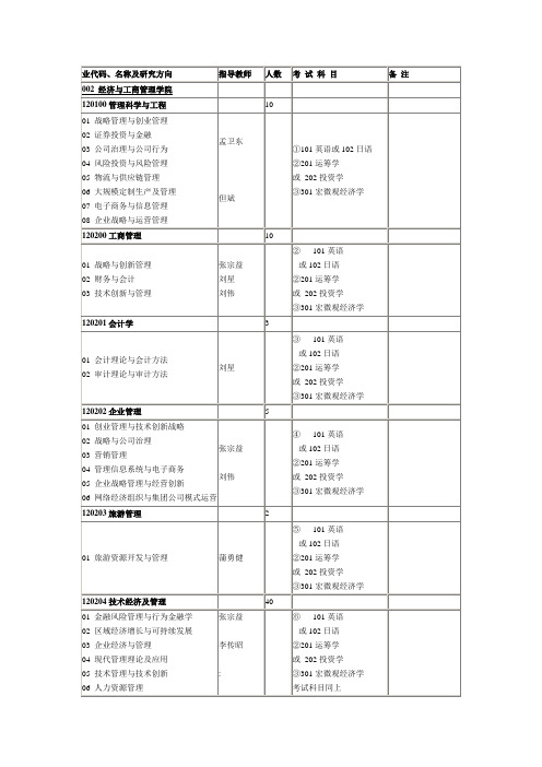 业代码、名称和研究方向