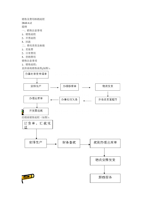 关于销售及费用核销流程.ppt.Convertor