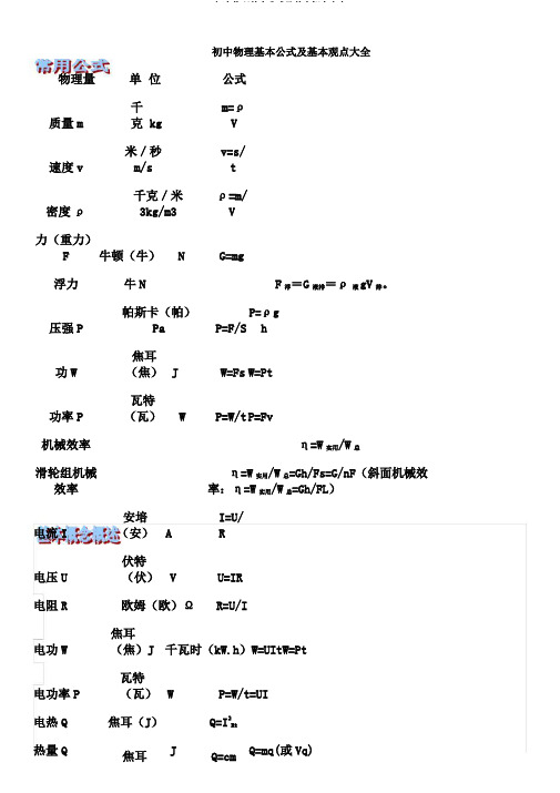 初中物理基本公式及基本概念大全