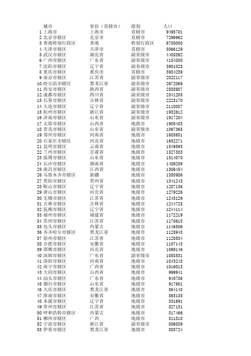 全国主要城市人口排名数据
