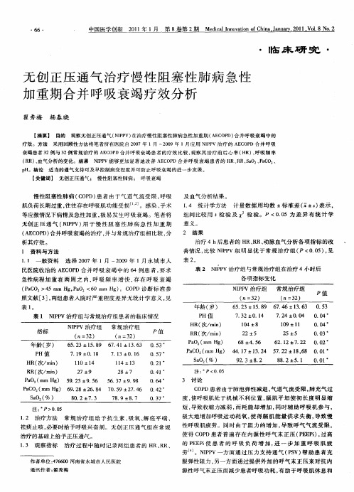 无创正压通气治疗慢性阻塞性肺病急性加重期合并呼吸衰竭疗效分析